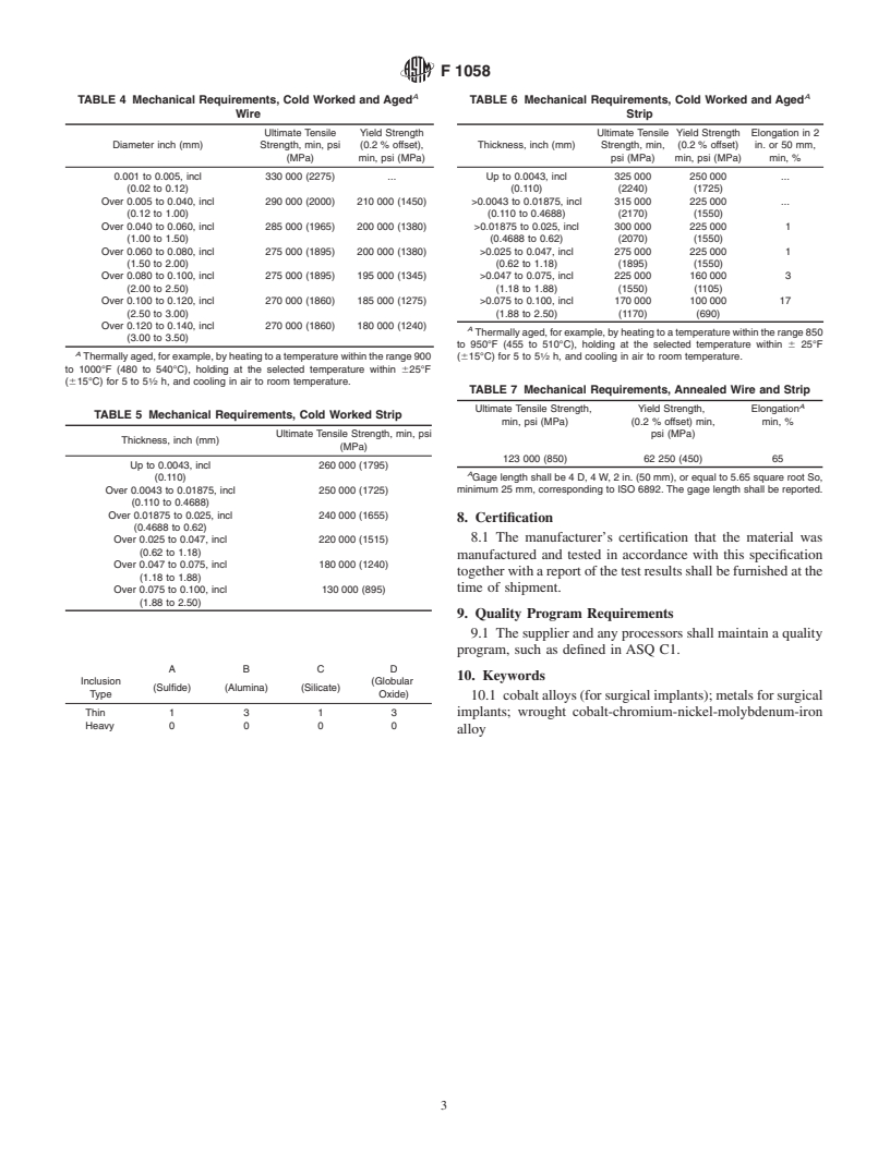 ASTM F1058-02 - Standard Specification for Wrought 40Cobalt-20Chromium-16Iron-15Nickel-7Molybdenum Alloy Wire and Strip for Surgical Implant Applications (UNS R30003 and UNS R30008)