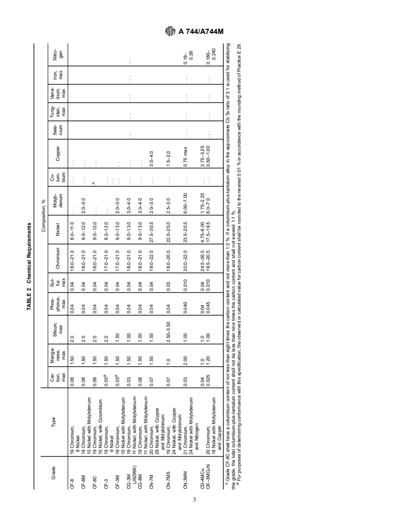 ASTM A744/A744M-98 - Standard Specification for Castings, Iron-Chromium-Nickel, Corrosion Resistant, for Severe Service