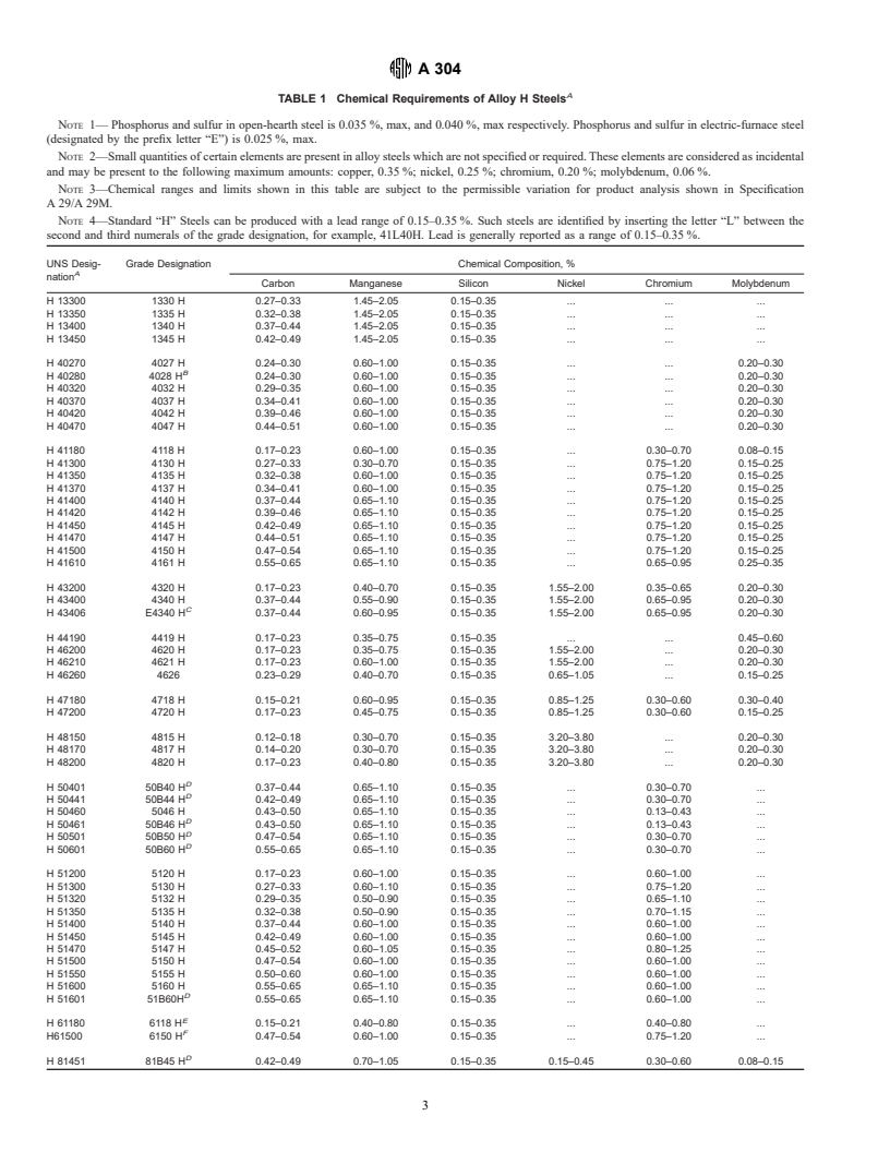 ASTM A304-96 - Standard Specification for Carbon and Alloy Steel Bars Subject to End-Quench Hardenability Requirements