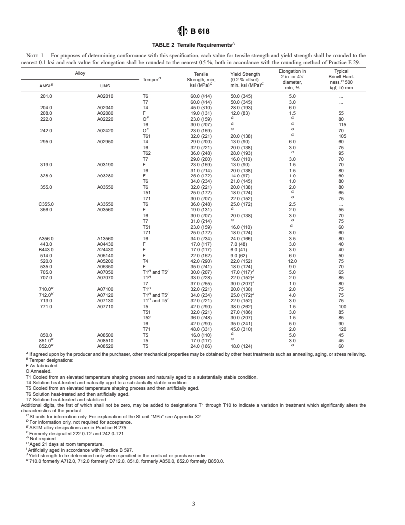 ASTM B618-99 - Standard Specification for Aluminum-Alloy Investment Castings