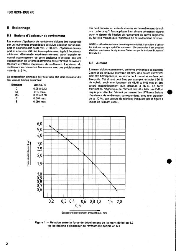 ISO 8249:1985 ISO 8249:1985 - Soudage -- Détermination de l'indice de ferrite des dépôts en acier inoxydable austénitique au chrome-nickel obtenus avec des électrodes enrobées - Page 4 preview