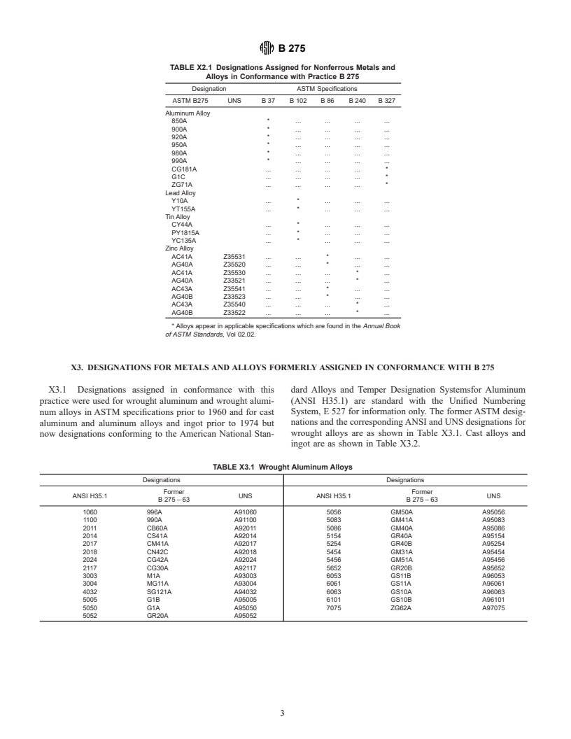 ASTM B275-96 - Standard Practice for Codification of Certain Nonferrous Metals and Alloys, Cast and Wrought