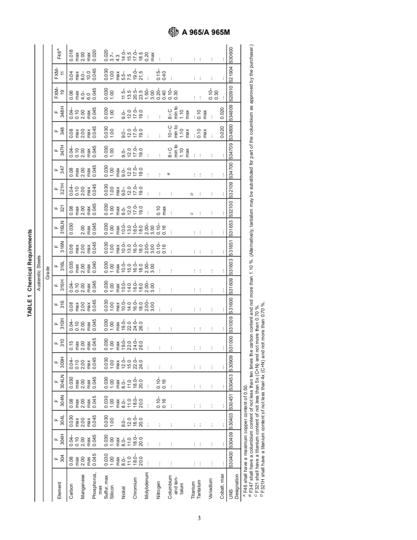 ASTM A965/A965M-00 - Standard Specification for Steel Forgings, Austenitic, for Pressure and High Temperature Parts