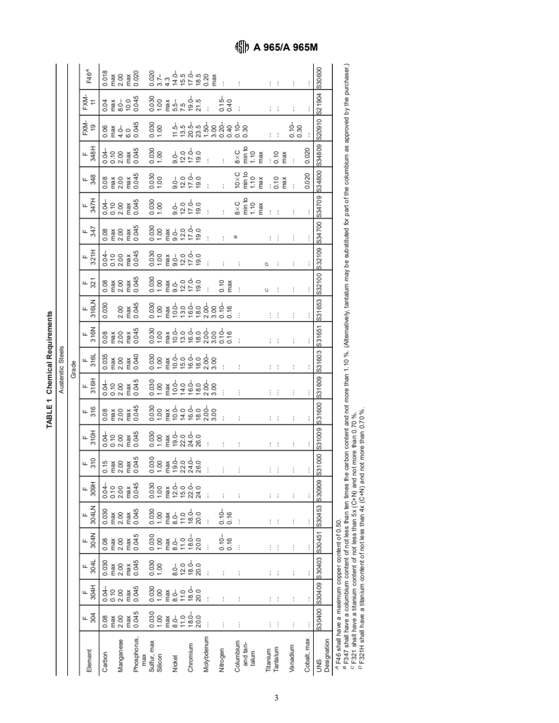 ASTM A965/A965M-01 - Standard Specification for Steel Forgings, Austenitic, for Pressure and High Temperature Parts