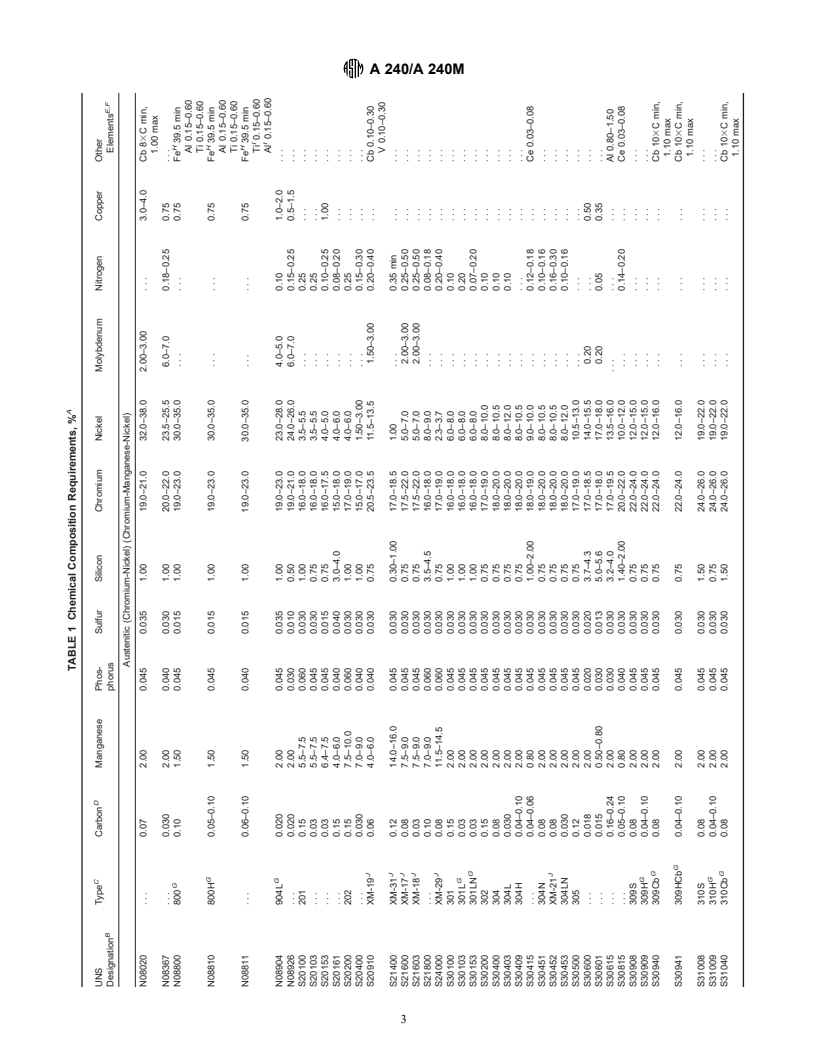 ASTM A240/A240M-99b - Standard Specification for Chromium and Chromium-Nickel Stainless Steel Plate, Sheet, and Strip for Pressure Vessels and for General Applications