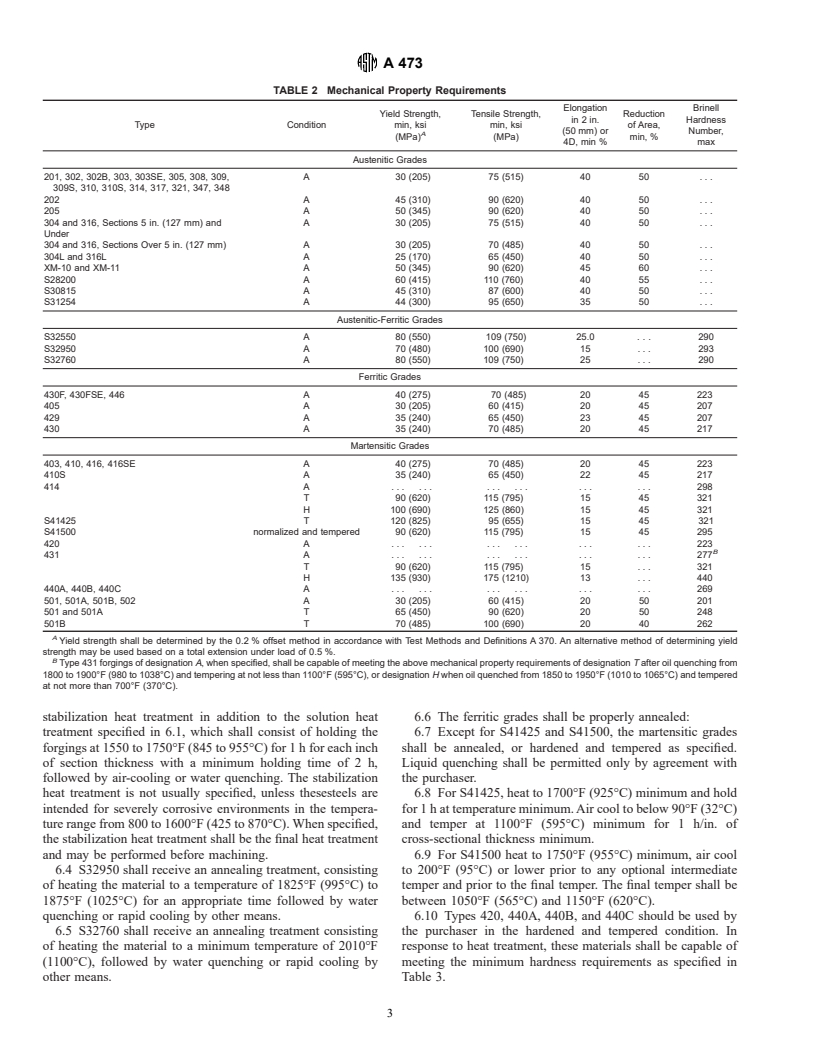 ASTM A473-99 - Standard Specification for Stainless Steel Forgings