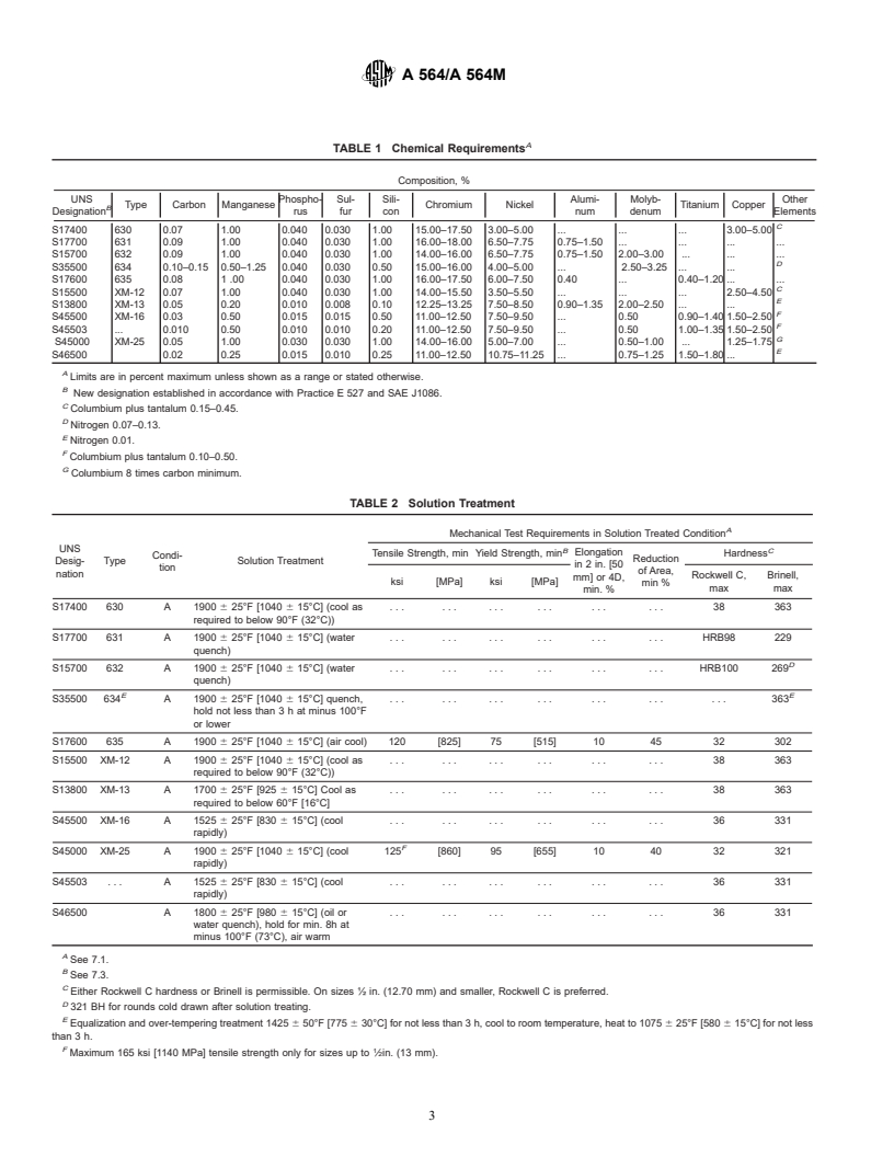 ASTM A564/A564M-01 - Standard Specification for Hot-Rolled and Cold-Finished Age-Hardening Stainless Steel Bars and Shapes