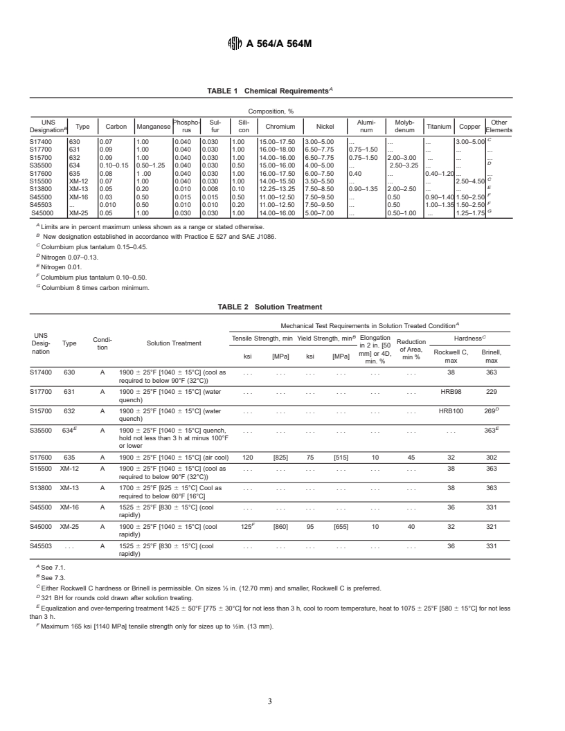 ASTM A564/A564M-99 - Standard Specification for Hot-Rolled and Cold-Finished Age-Hardening Stainless Steel Bars and Shapes