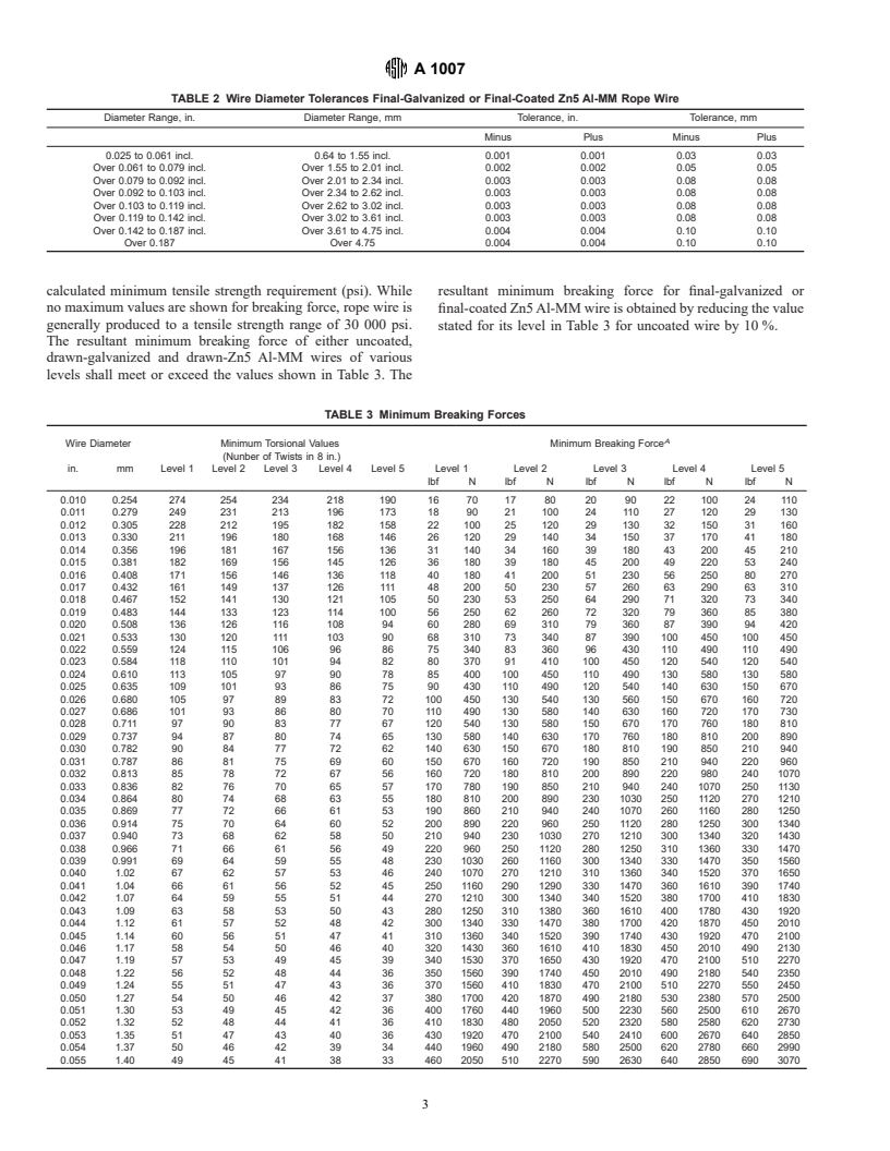 ASTM A1007-00 - Standard Specification for Carbon Steel Wire for Wire Rope