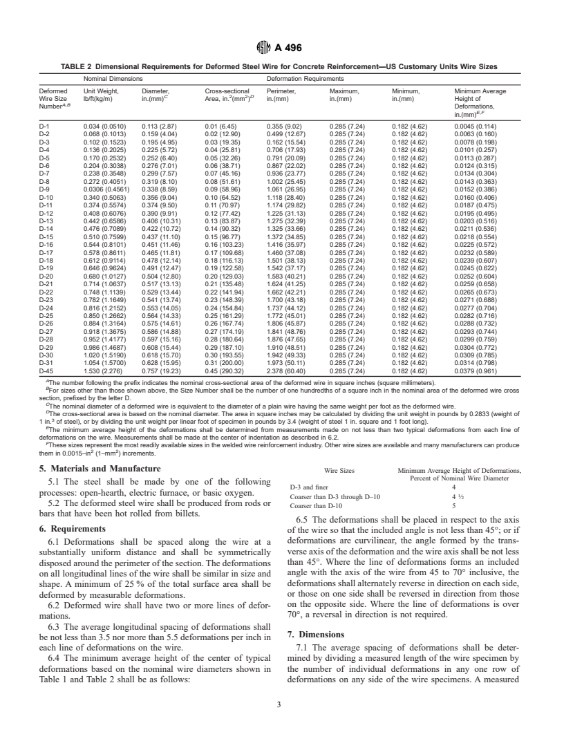 ASTM A496-97ae1 - Standard Specification for Steel Wire, Deformed, for Concrete Reinforcement