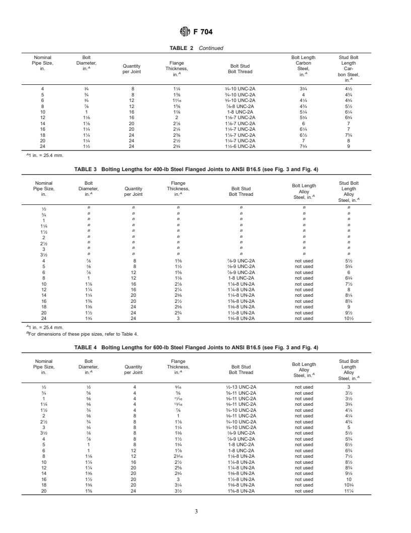 ASTM F704-81(1996)E1 - Standard Practice for Selecting Bolting Lengths for Piping System Flanged Joints