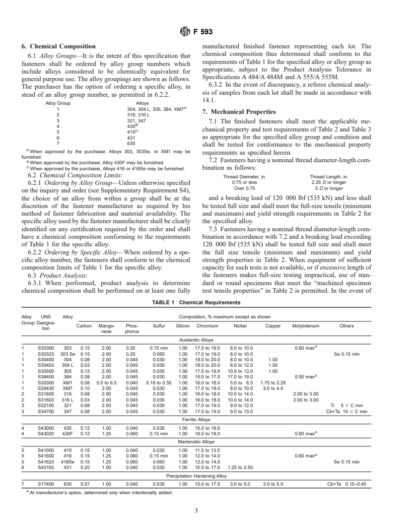ASTM F593-98 - Standard Specification for Stainless Steel Bolts, Hex Cap Screws, and Studs