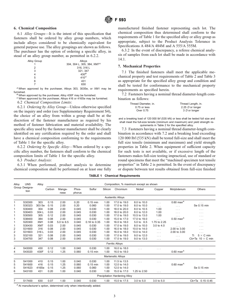ASTM F593-01 - Standard Specification for Stainless Steel Bolts, Hex Cap Screws, and Studs