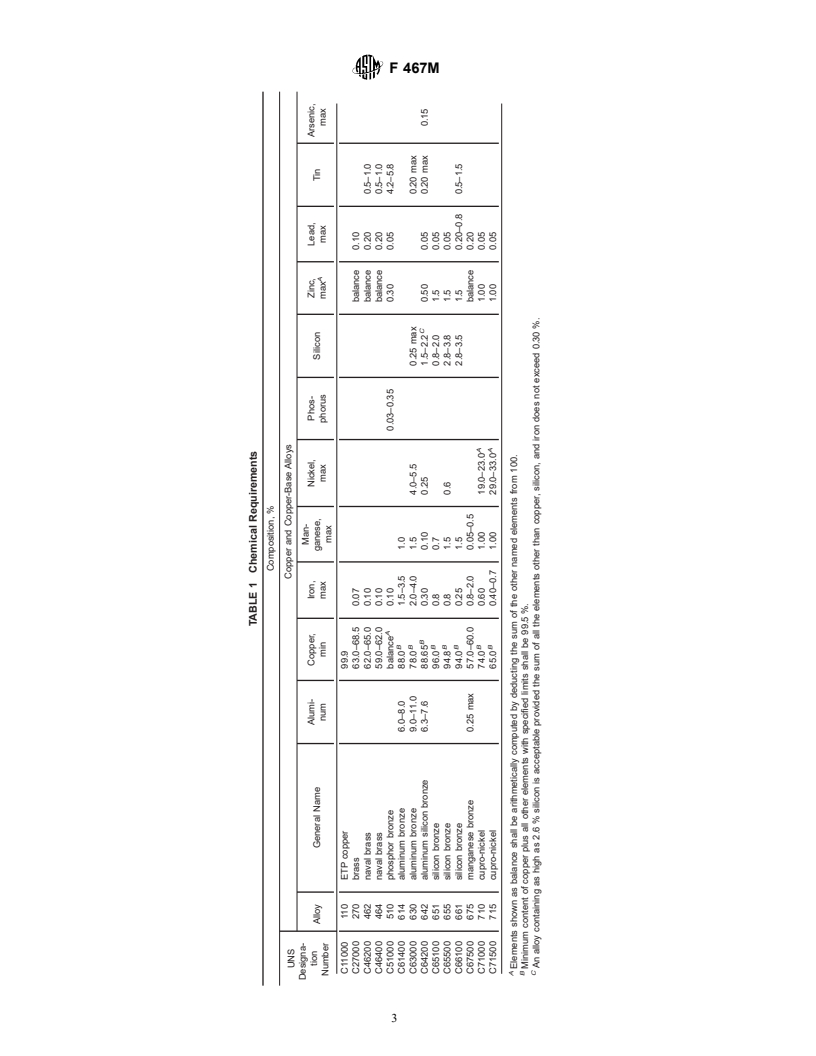 ASTM F467M-01 - Standard Specification for Nonferrous Nuts for General Use [Metric]