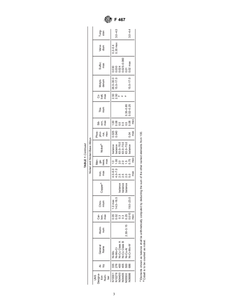 ASTM F467-01 - Standard Specification for Nonferrous Nuts for General Use