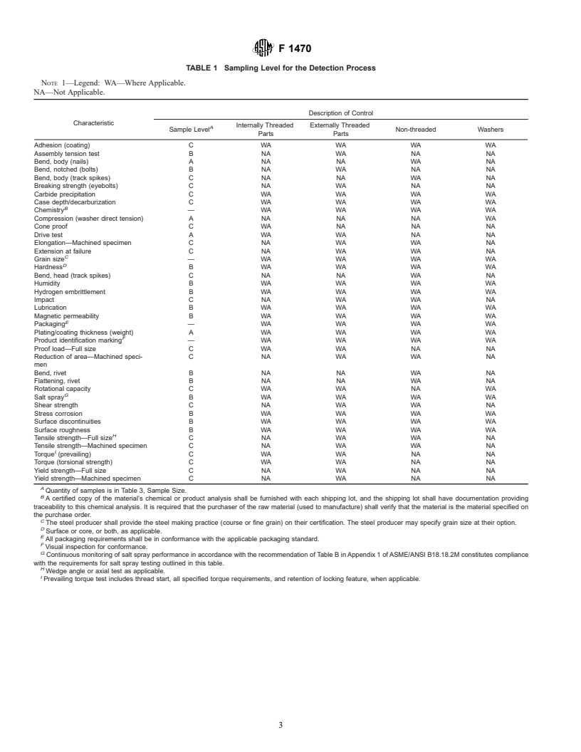 ASTM F1470-01 - Standard Guide for Fastener Sampling for Specified Mechanical Properties and Performance Inspection