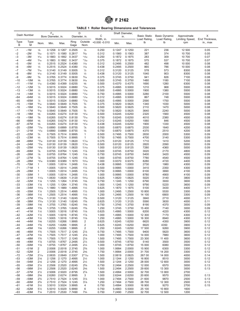 ASTM F2162-01 - Standard Specification for Bearing, Roller, Needle: Drawn Outer Ring, Full Complement, Without Inner Ring, Open and Closed End, Standard Type