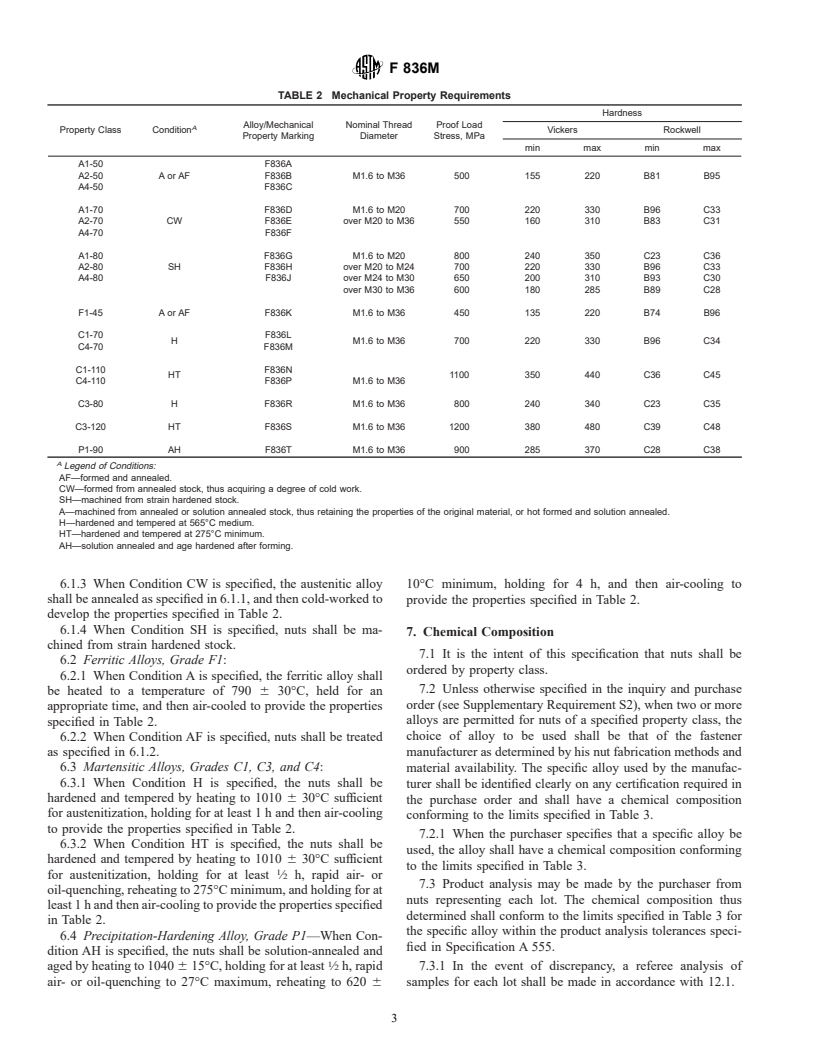 ASTM F836M-01a - Standard Specification for Style 1 Stainless Steel Metric Nuts