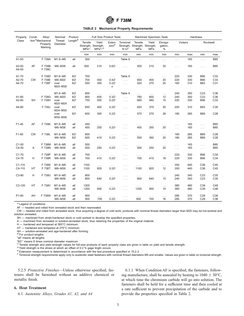 ASTM F738M-01 - Standard Specification for Stainless Steel Metric Bolts, Screws, and Studs