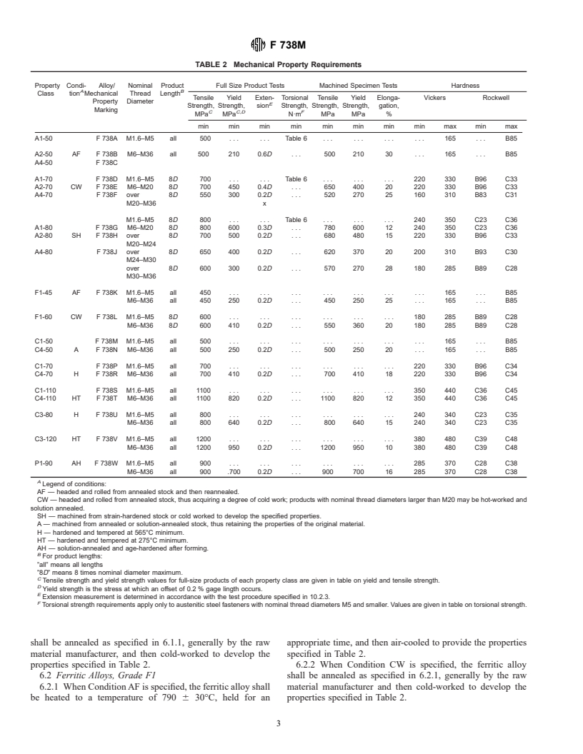 ASTM F738M-00 - Standard Specification for Stainless Steel Metric Bolts, Screws, and Studs