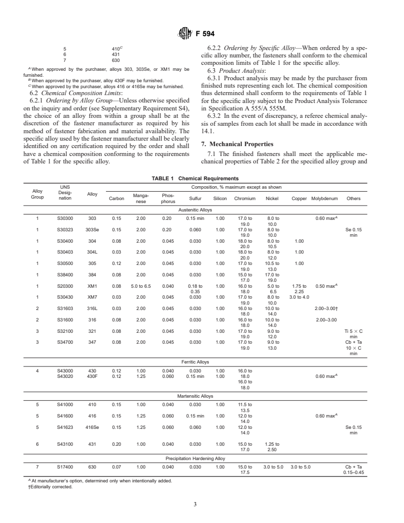 ASTM F594-01 - Standard Specification for Stainless Steel Nuts