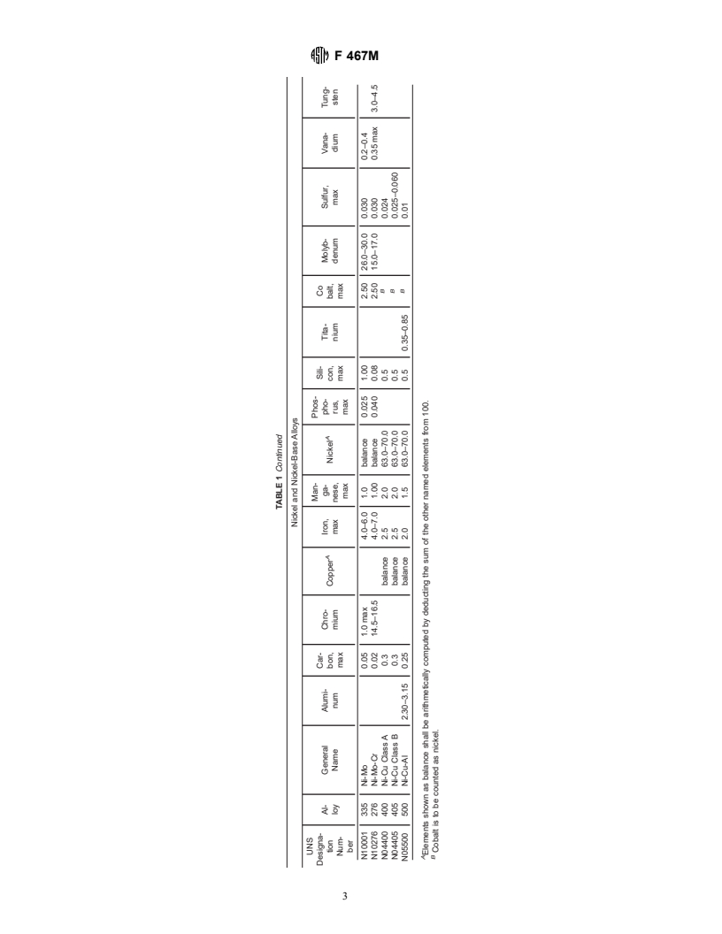 ASTM F467M-98 - Standard Specification for Nonferrous Nuts for General Use [Metric]