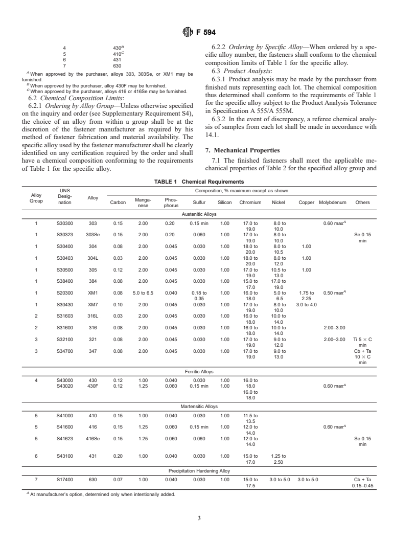 ASTM F594-98 - Standard Specification for Stainless Steel Nuts