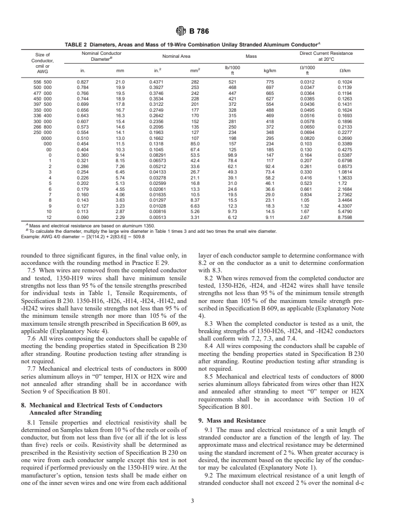 ASTM B786-00 - Standard Specification for 19 Wire Combination Unilay-Stranded Aluminum Conductors for Subsequent Insulation