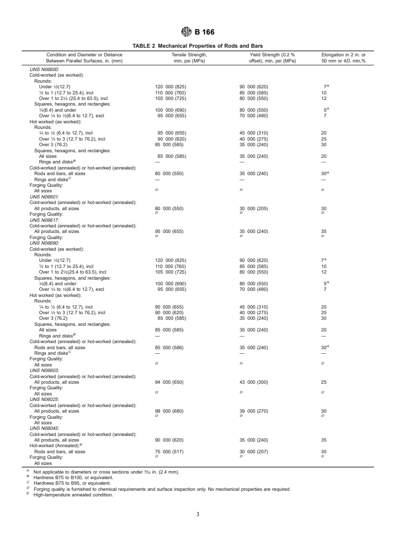 ASTM B166-00 - Standard Specification Nickel-Chromium-Iron Alloys (UNS N06600, N06601, N06603, N06690, N06693, N06025, and N06045)* and Nickel-Chromium-Cobalt-Molybdenum Alloy (UNS N06617) Rod, Bar, and Wire