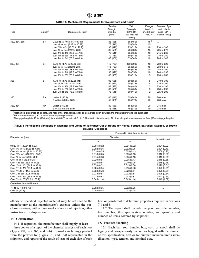 ASTM B387-90(1995)e1 - Standard Specification for Molybdenum and ...