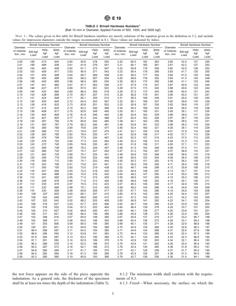 ASTM E10-00a - Standard Test Method for Brinell Hardness of Metallic Materials