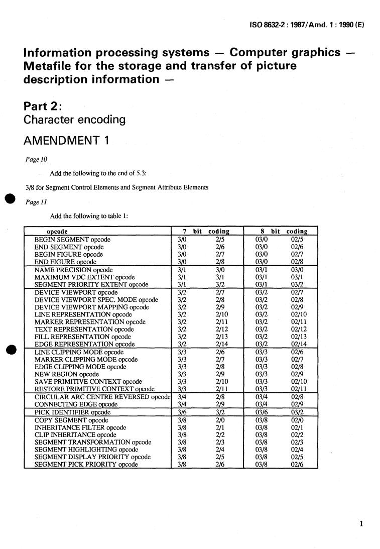 ISO 8632-2:1987/Amd 1:1990 - Information processing systems — Computer graphics — Metafile for the storage and transfer of picture description information — Part 2: Character encoding — Amendment 1
Released:11/15/1990