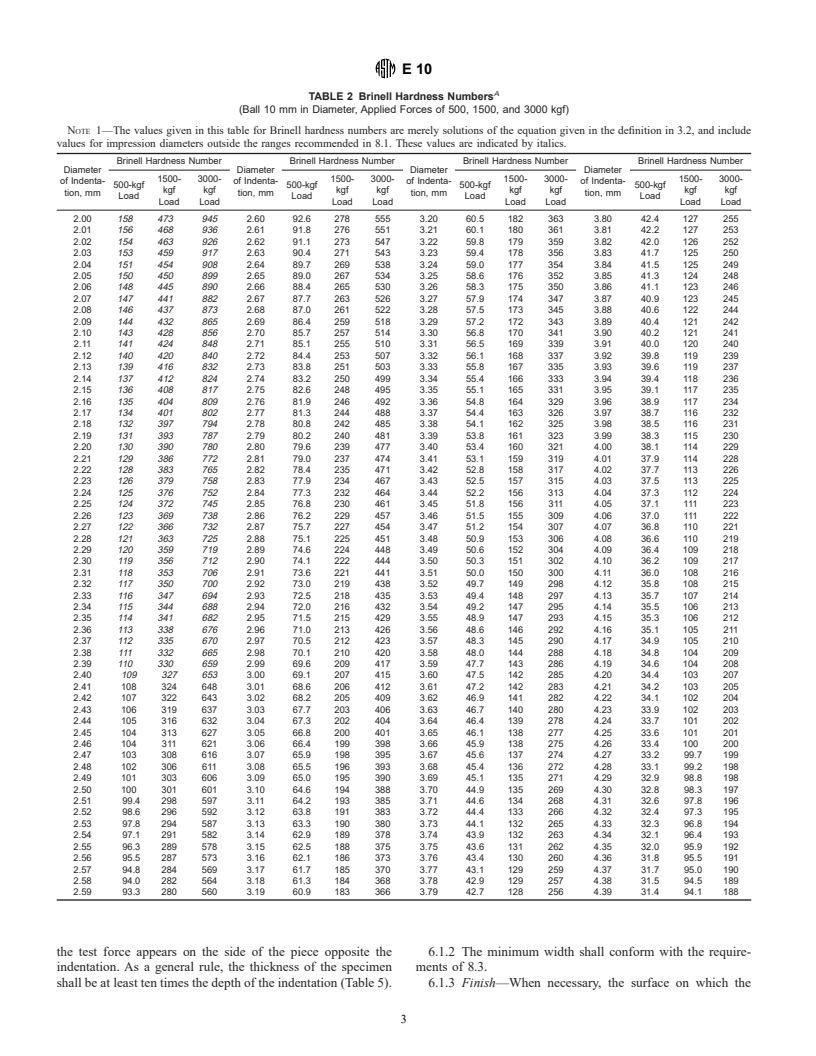 ASTM E10-00 - Standard Test Method for Brinell Hardness of Metallic Materials