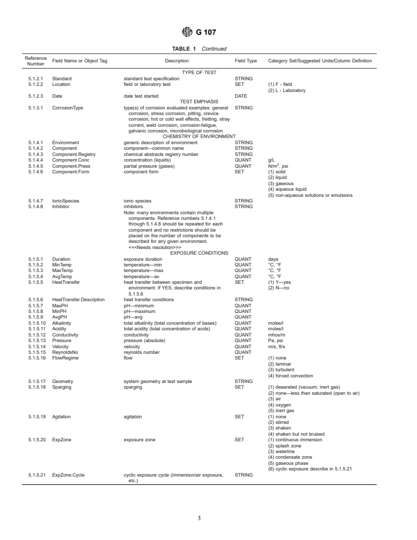 ASTM G107-95 - Standard Guide for Formats for Collection and Compilation of Corrosion Data for Metals for Computerized Database Input