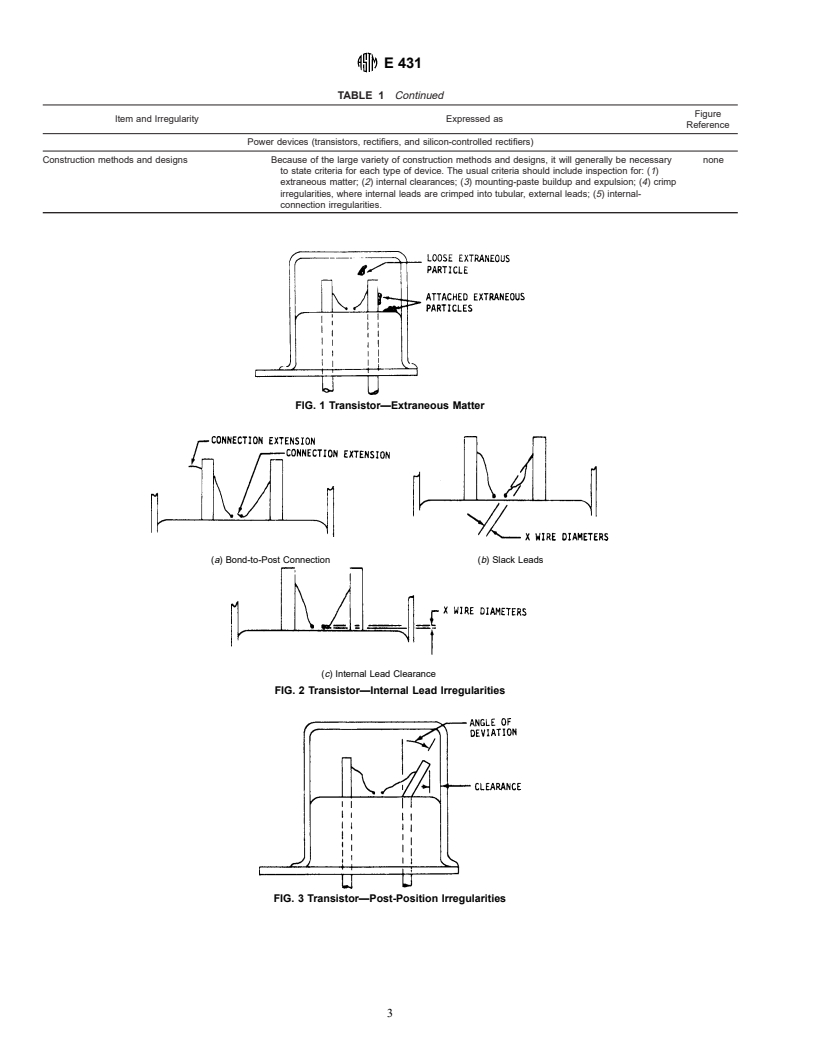 ASTM E431-96 - Standard Guide to Interpretation of Radiographs of Semiconductors and Related Devices