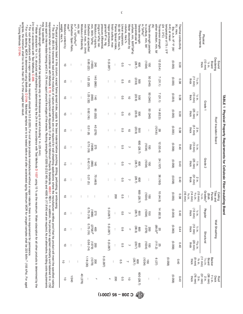 ASTM C208-95(2001) - Standard Specification for Cellulosic Fiber Insulating Board