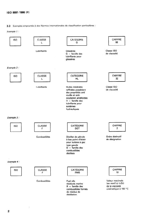 ISO 8681:1986 ISO 8681:1986 - Produits pétroliers et lubrifiants — Systeme de classification — Définition des classes de produits
Released:11/13/1986 - Page 4 preview