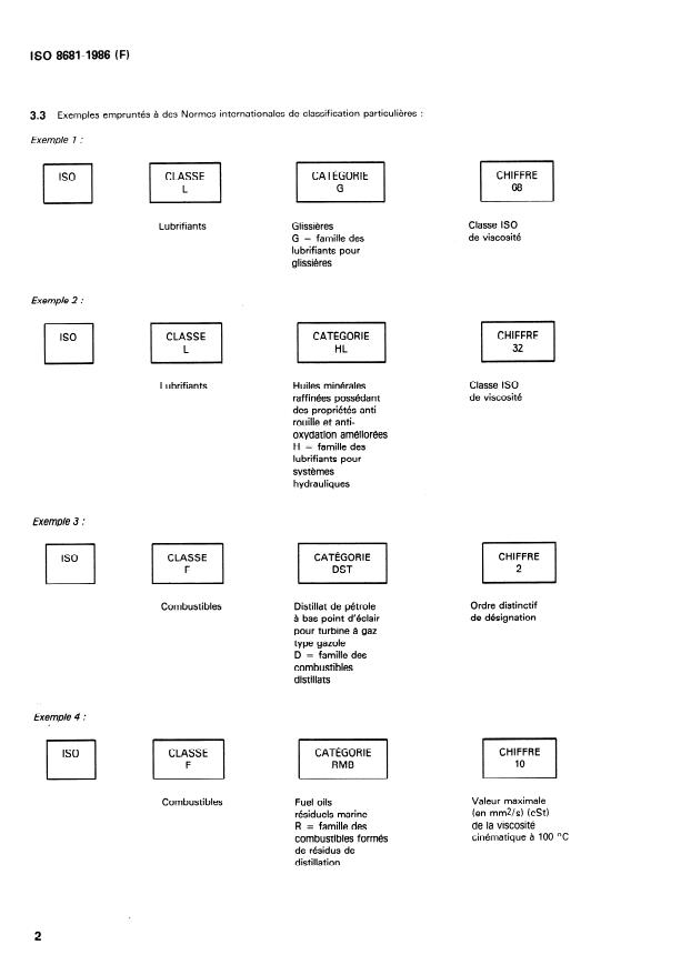 ISO 8681:1986 ISO 8681:1986 - Produits pétroliers et lubrifiants — Systeme de classification — Définition des classes de produits
Released:11/13/1986 - Page 4 preview