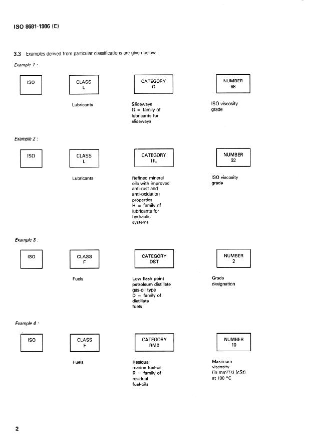 ISO 8681:1986 ISO 8681:1986 - Petroleum products and lubricants — Method of classification — Definition of classes
Released:11/13/1986 - Page 4 preview