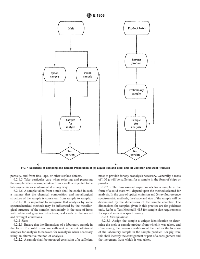 ASTM E1806-96 - Standard Practice for Sampling Steel and Iron for Determination of Chemical Composition