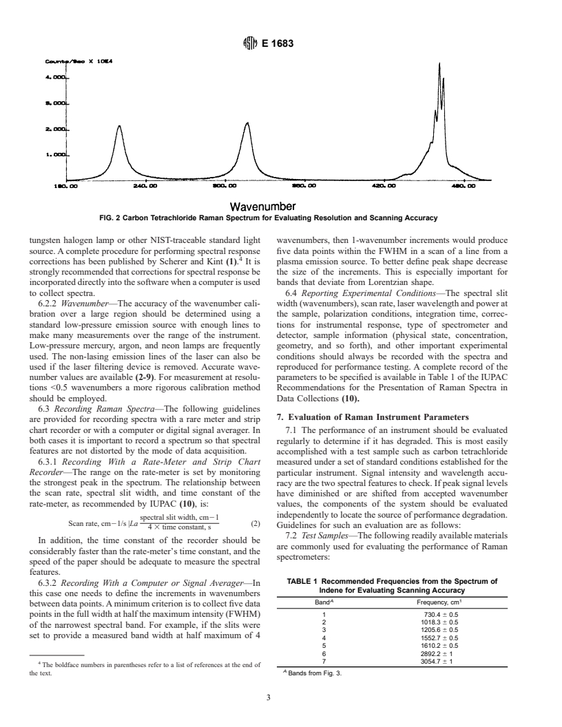 ASTM E1683-95A - Standard Practice for Testing the Performance of Scanning Raman Spectrometers