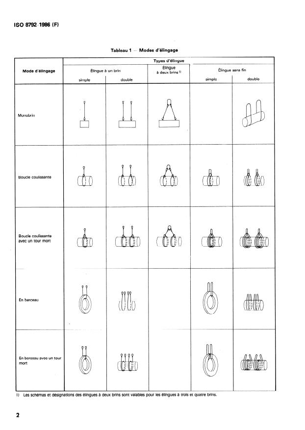 ISO 8792:1986 ISO 8792:1986 - Élingues de câbles -- Criteres de sécurité et procédure de contrôle d'utilisation - Page 4 preview