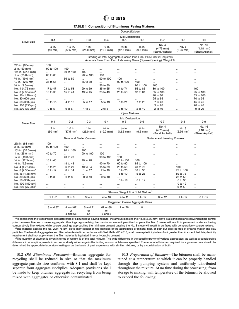 ASTM D3515-96 - Standard Specification for Hot-Mixed, Hot-Laid Bituminous Paving Mixtures