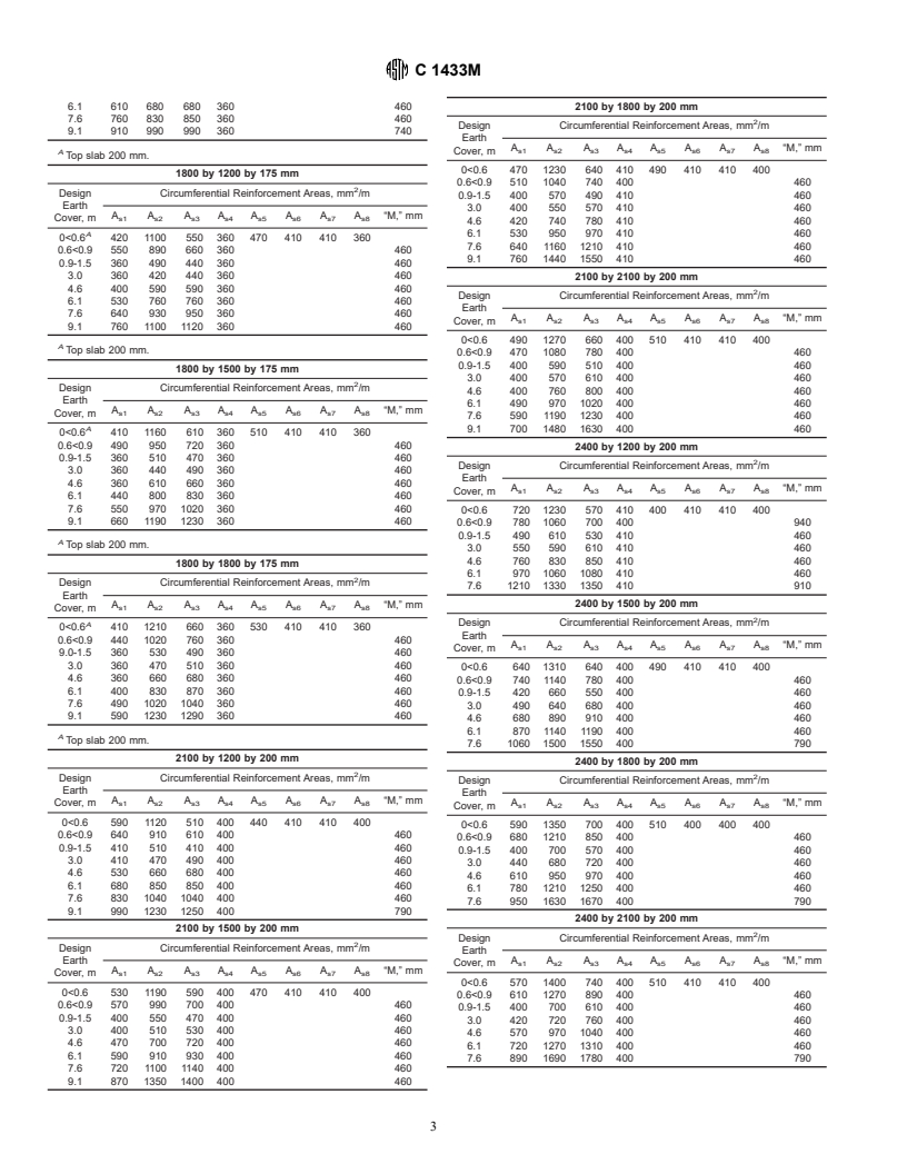 ASTM C1433M-00a - Standard Specification for Precast Reinforced Concrete Box Sections for Culverts, Storm Drains, and Sewers [Metric]