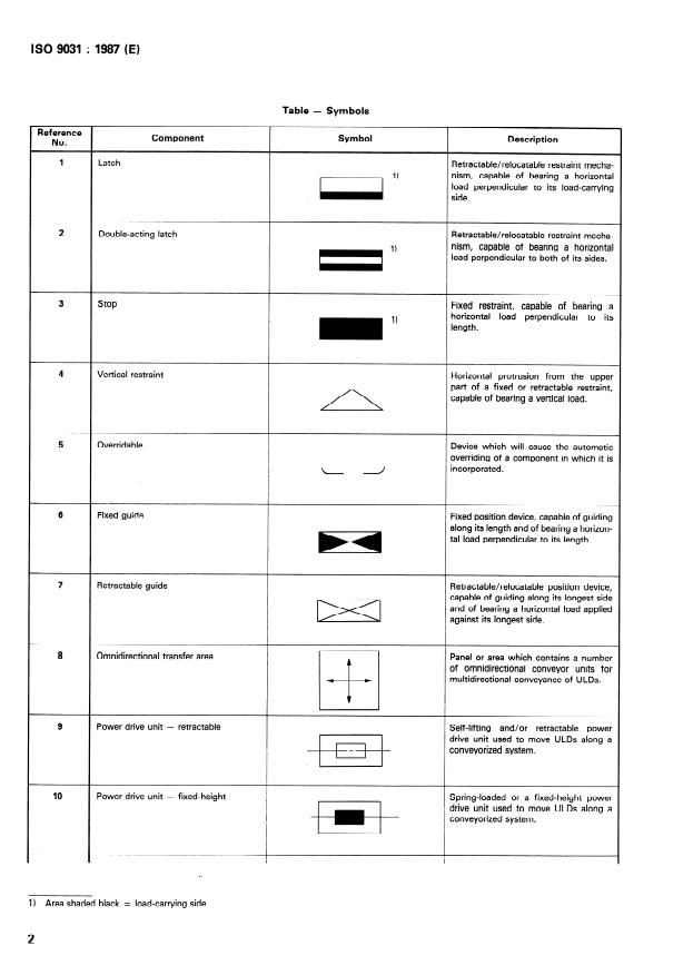 ISO 9031:1987 ISO 9031:1987 - Air cargo equipment -- Handling systems for unit load devices (ULDs) -- Symbols for pictorial representation - Page 4 preview