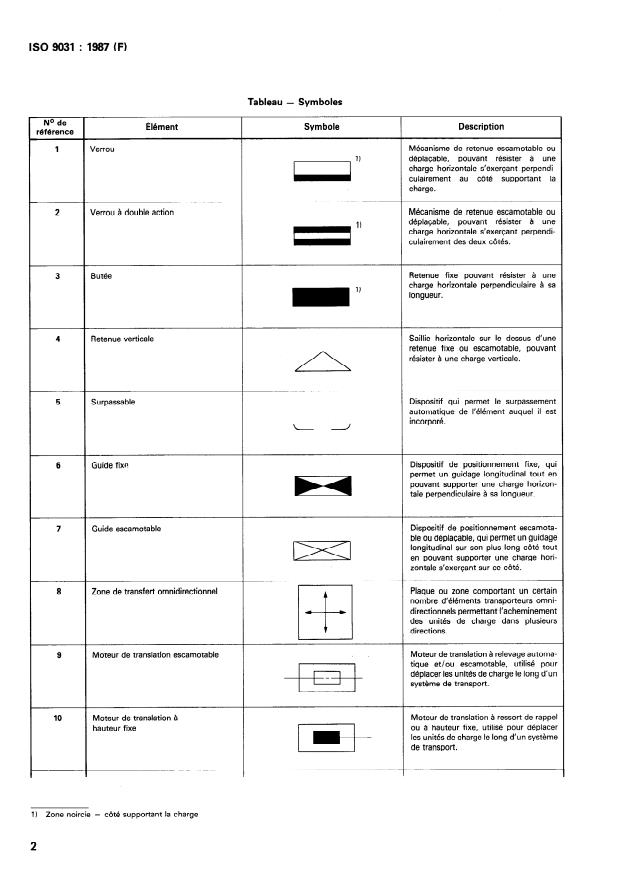 ISO 9031:1987 ISO 9031:1987 - Équipement pour le fret aérien -- Systemes de manutention des unités de charge -- Symboles pour la représentation graphique - Page 4 preview