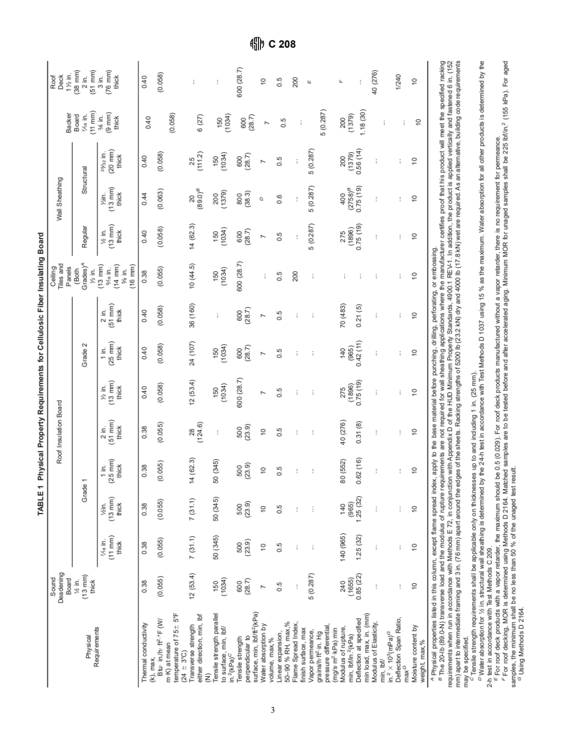 ASTM C208-95 - Standard Specification for Cellulosic Fiber Insulating Board