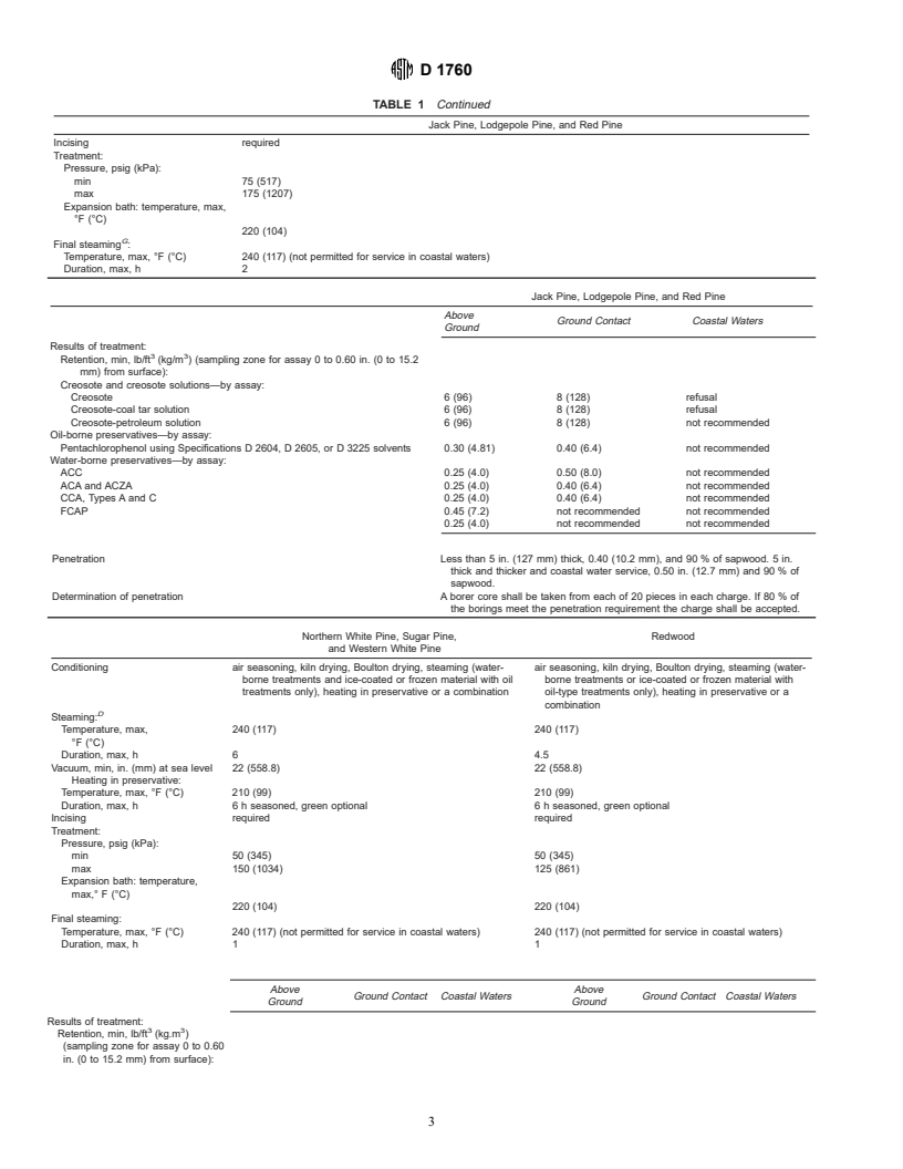 ASTM D1760-96 - Standard Specification for Pressure Treatment of Timber Products