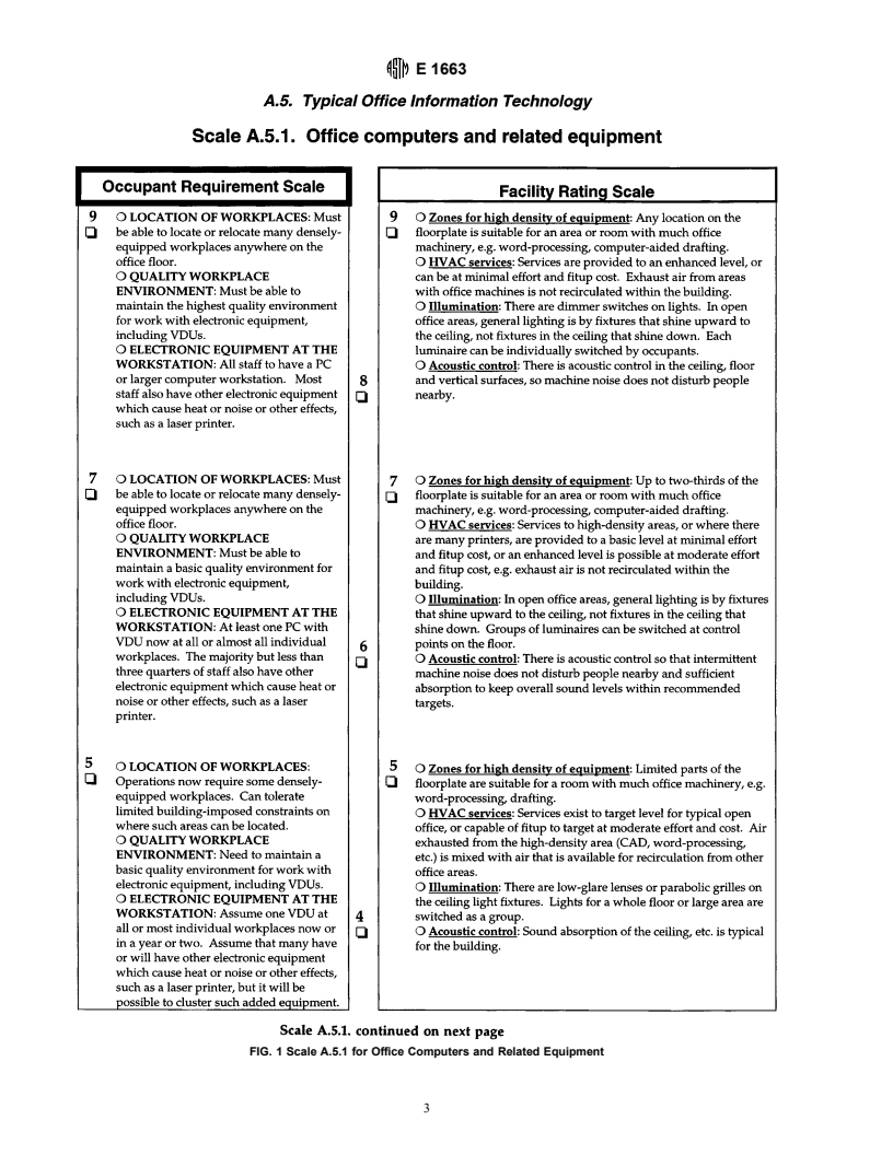 ASTM E1663-95a(1999) - Standard Classification for Serviceability of an Office Facility for Typical Office Information Technology