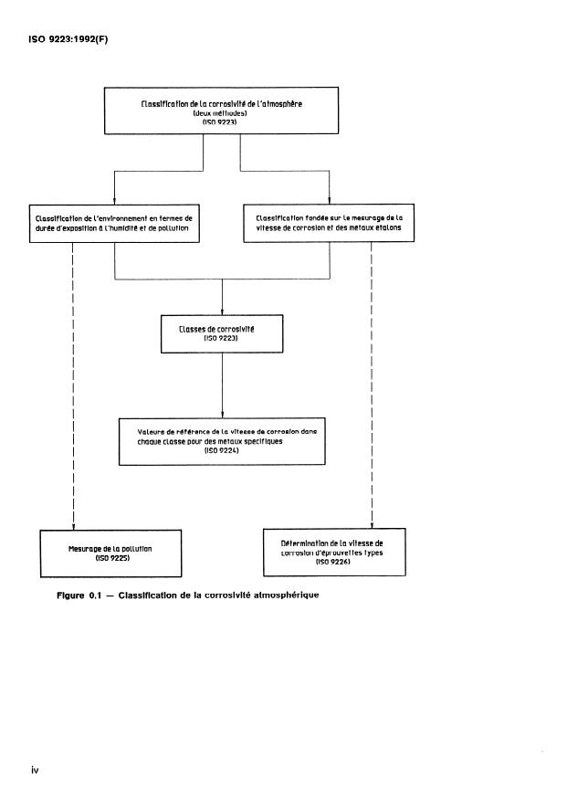 ISO 9223:1992 ISO 9223:1992 - Corrosion des métaux et alliages -- Corrosivité des atmospheres -- Classification - Page 4 preview